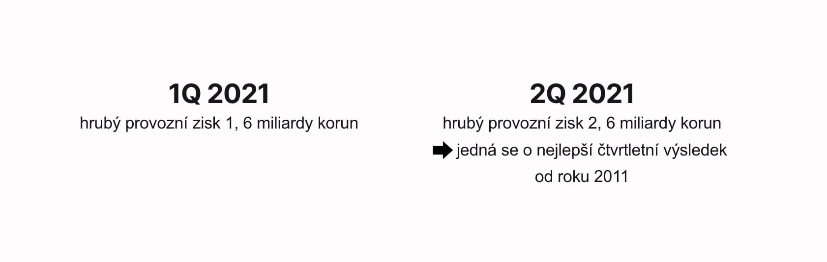 Polštář splasknul. Jak z Liberty zmizela energie i osm vydělaných miliard